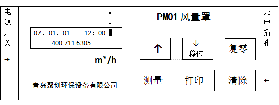 聚創(chuàng)環(huán)保PM01升級版風(fēng)量罩