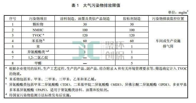 大氣污染物排放限值