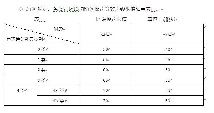 社會(huì)噪音排放標(biāo)準(zhǔn)